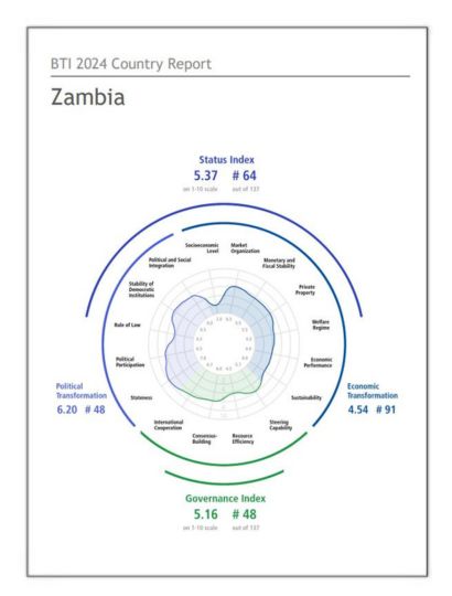 India Zambia Business and Cultural Council - Report and Publication in BTI Country Report 2024