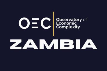 India Zambia Business and Cultural Council - Useful Links in The Observatory of Economic Complexity